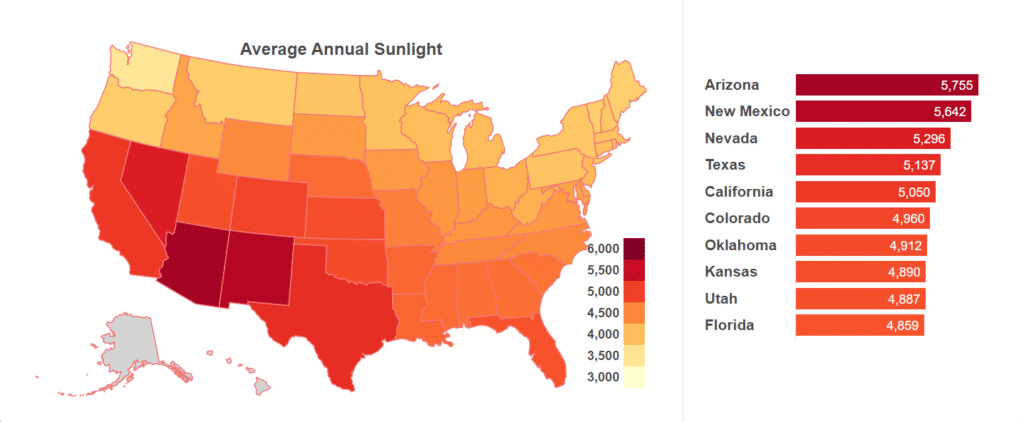 Is Solar Worth It In Reno Nevada